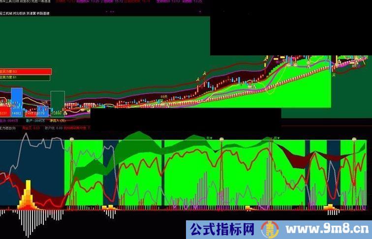 通达信主力进出！行情启动的必须条件！