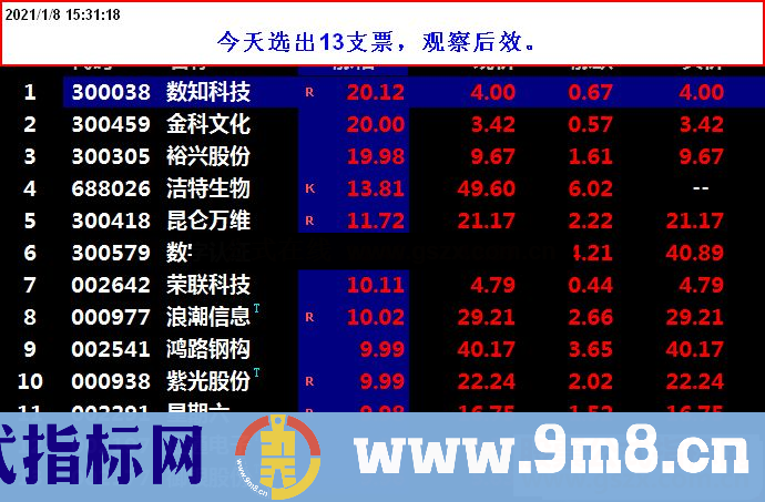 通达信短线高手副图指标 源码