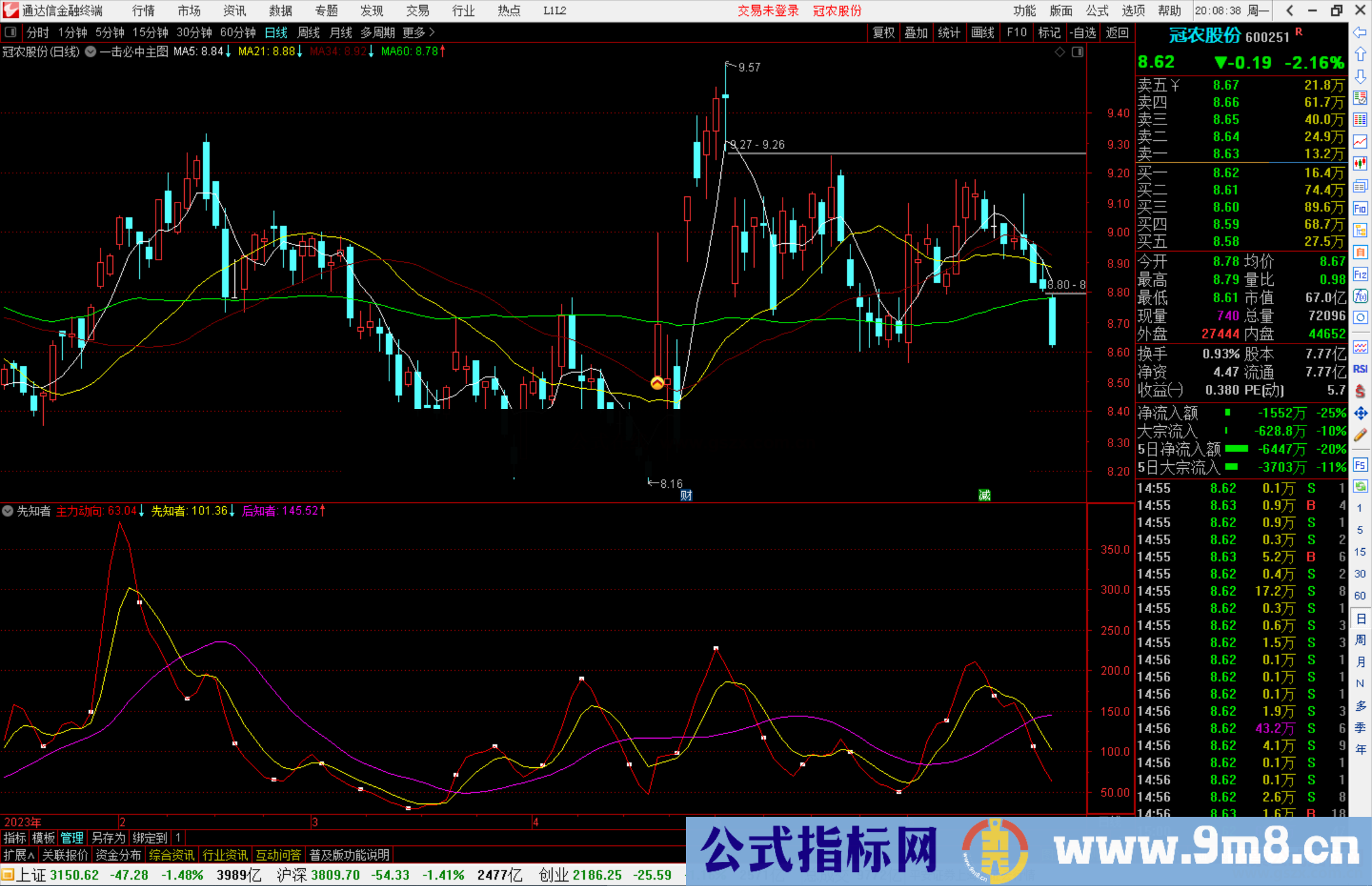 通达信先知者指标公式源码副图