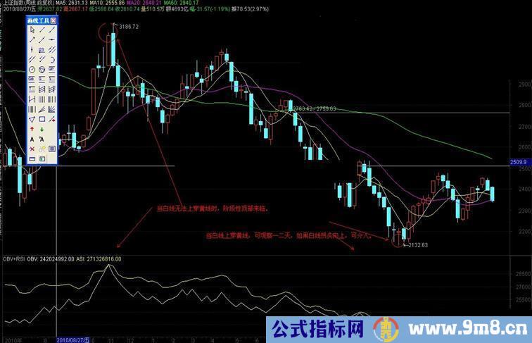 通达信OBV叠加RSI指标