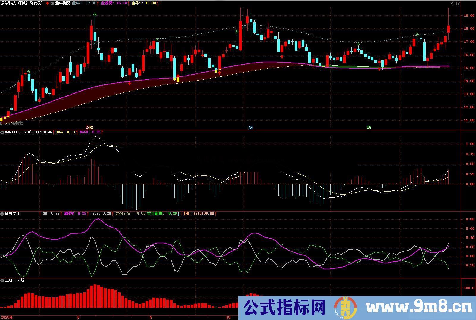 通达信短线高手副图指标 源码