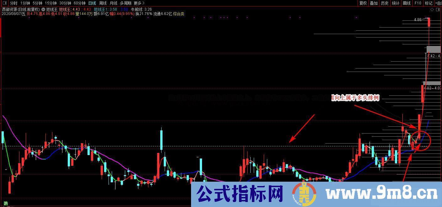 通达信短线王副图指标&益盟 贴图 无加密