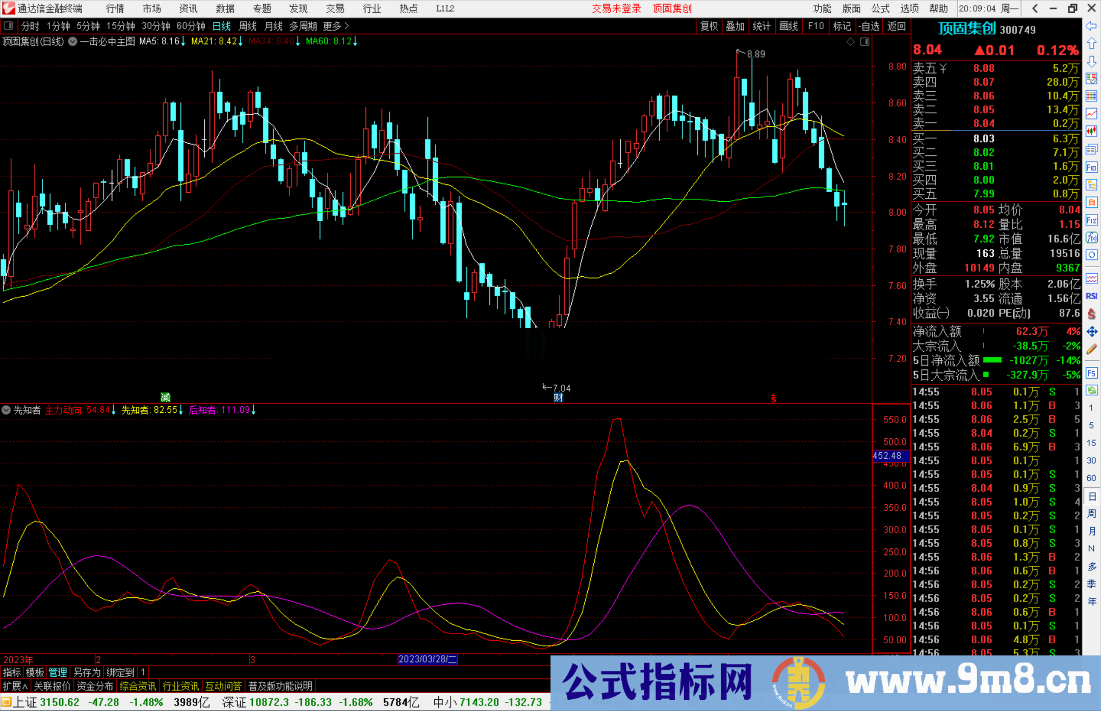 通达信先知者指标公式源码副图