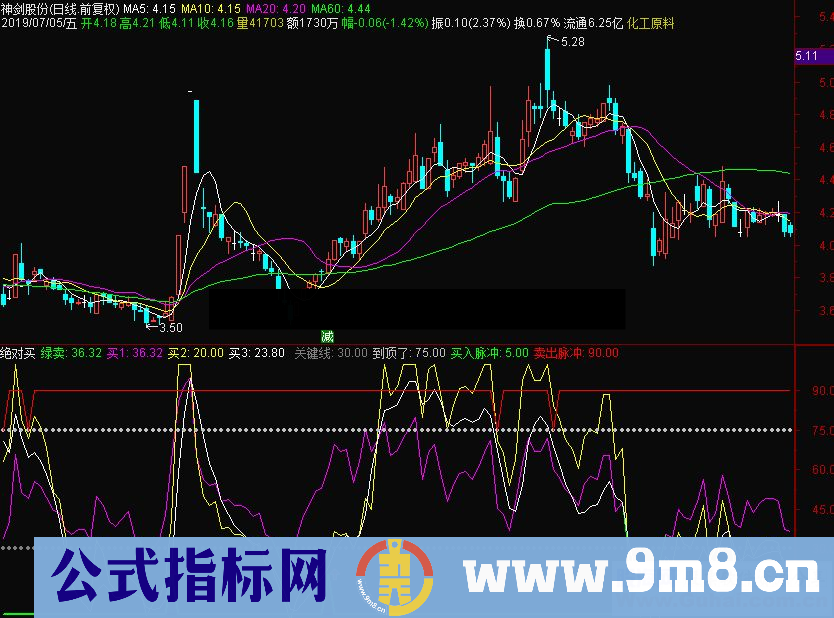 通达信绝对买副图指标源码