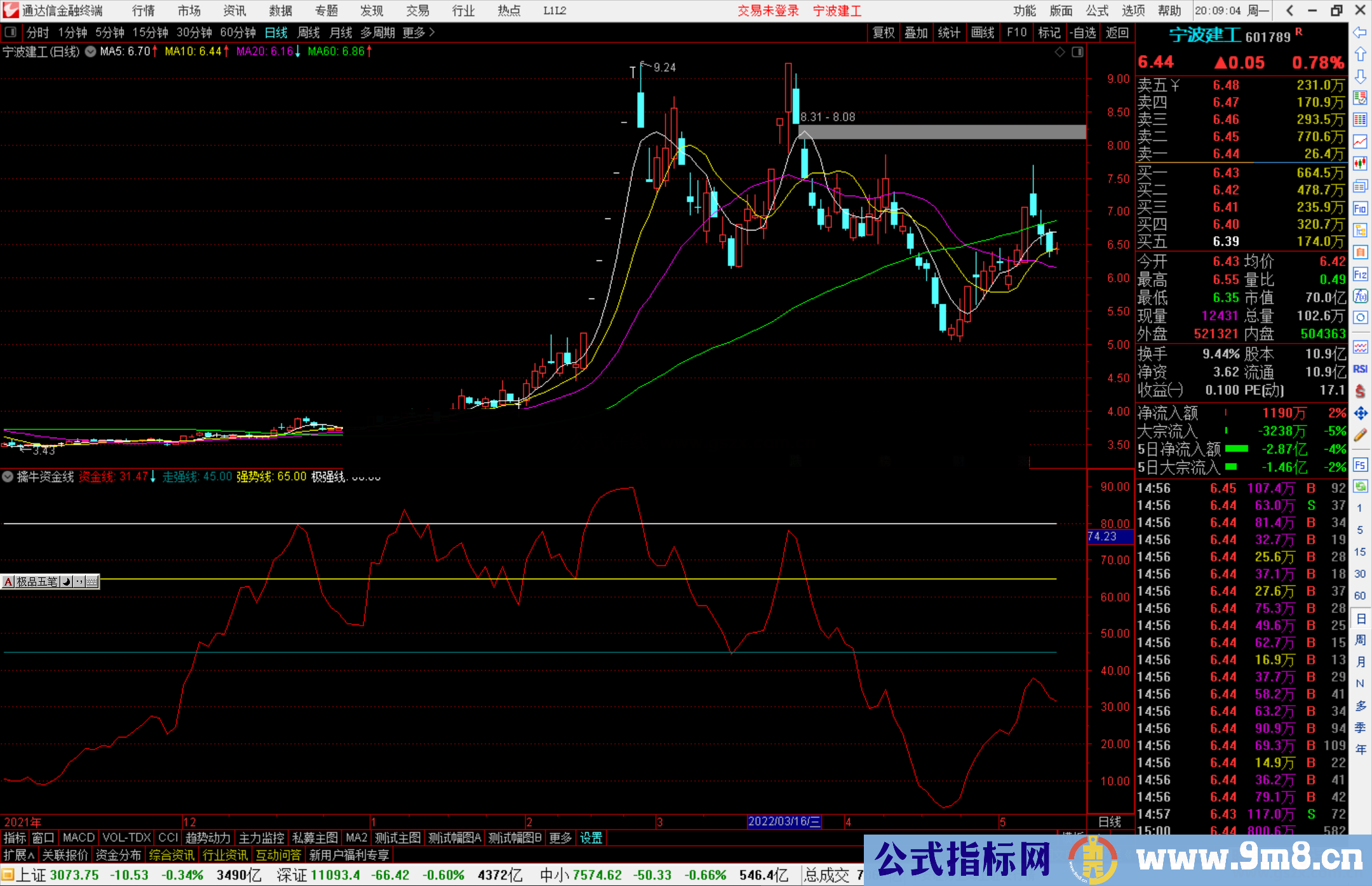 通达信资金擒牛线副图指标 能看主力资金趋势的实站指标 有无主力一目了然