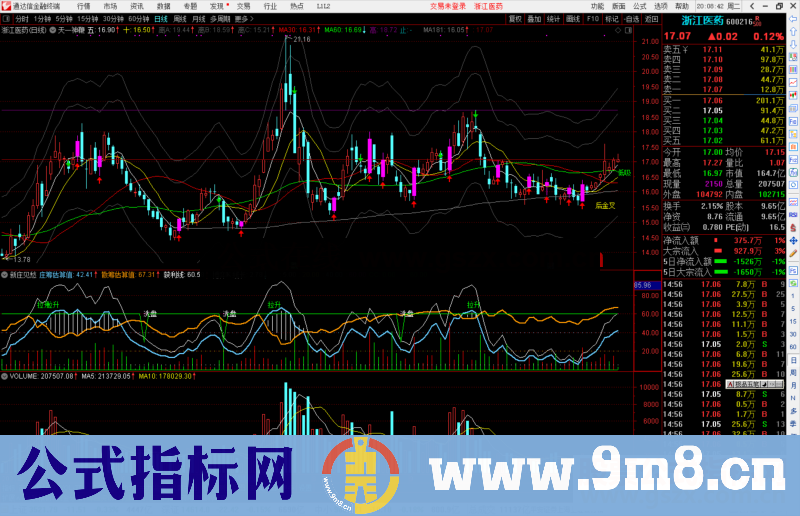 通达信天一神鞭主图指标 超乖离、持股提示源码