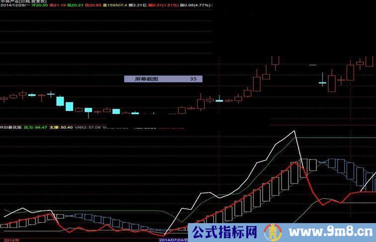 通达信RSI最新优化版公式