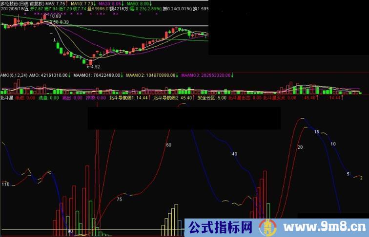 通达信北斗星副图源码