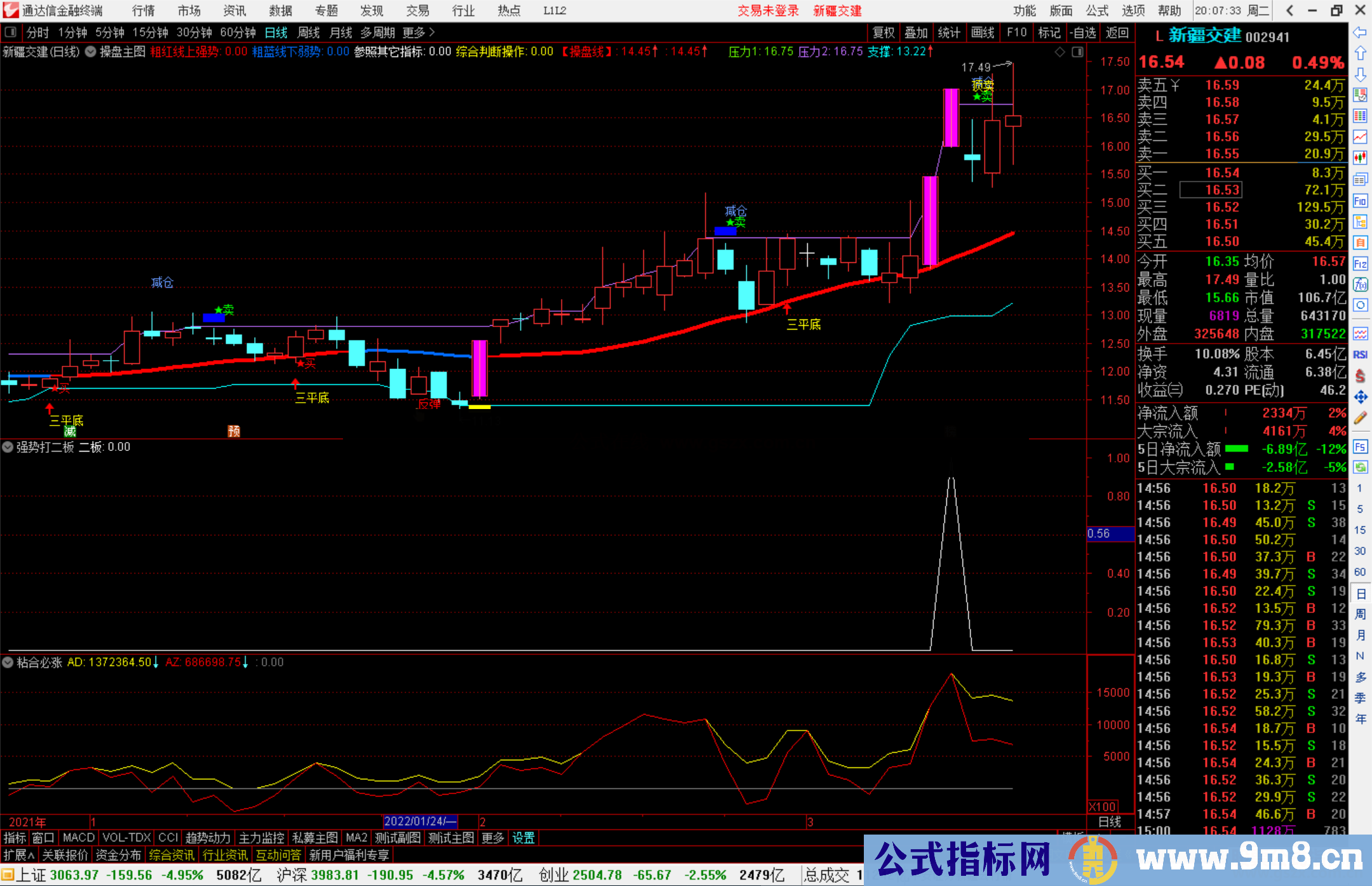 通达信强势打二板副图/选股预警 源码 