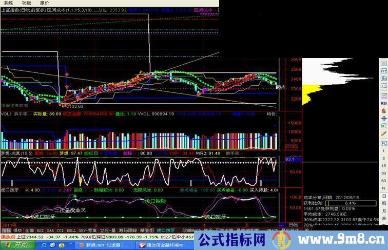 通达信大庆老杨KDJ+（KD顶底）源码