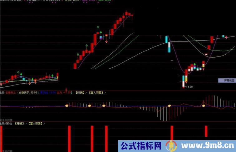 通达信淘金股主图/副图指标