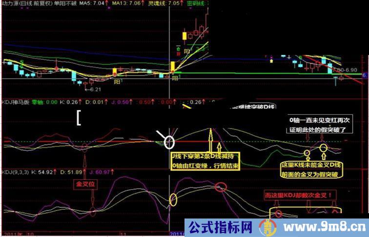 通达信KDJ源码圣诞神马版