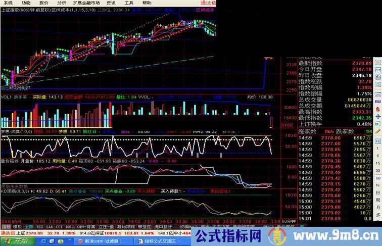 通达信kd波段顶底源码