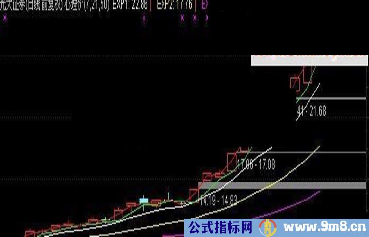 徐文明短线通道公式 心理价 保护价