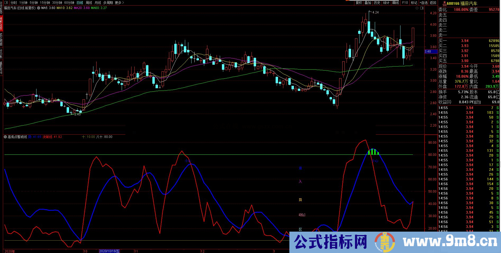 通达信神器高低点警戒线 副图指标 无未来 简单明了小白也能看明白