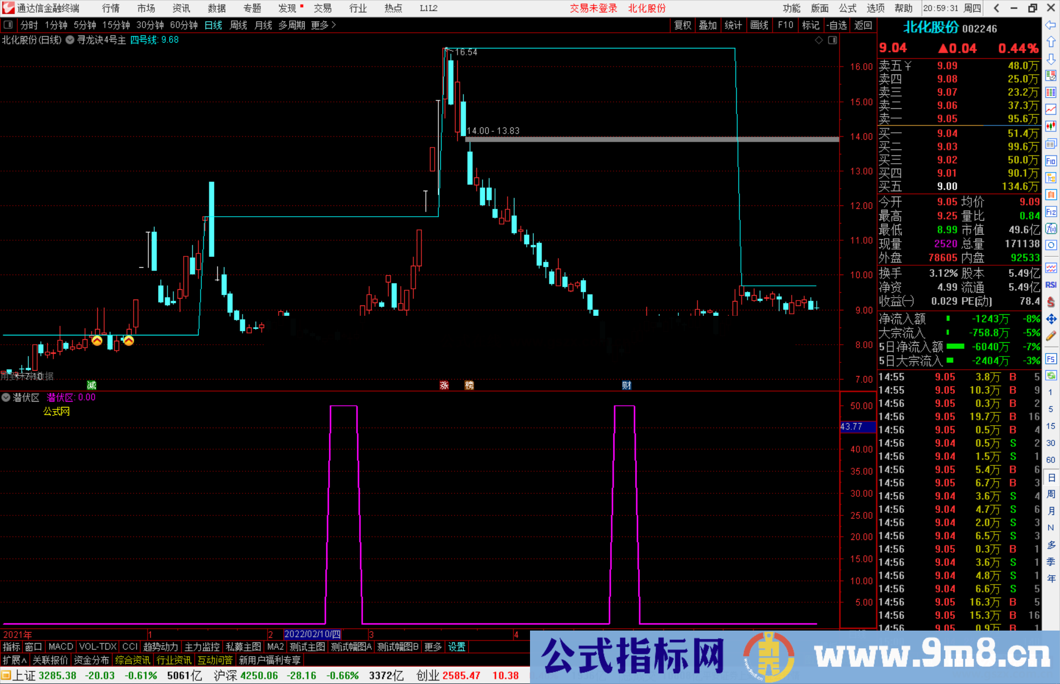 通达信【太初殿】潜伏区副图/选股预警 源码 无未来