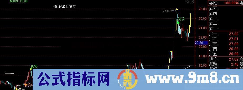 买卖提示（指标 主图 通达信）有买卖点的明确提示。非常好用