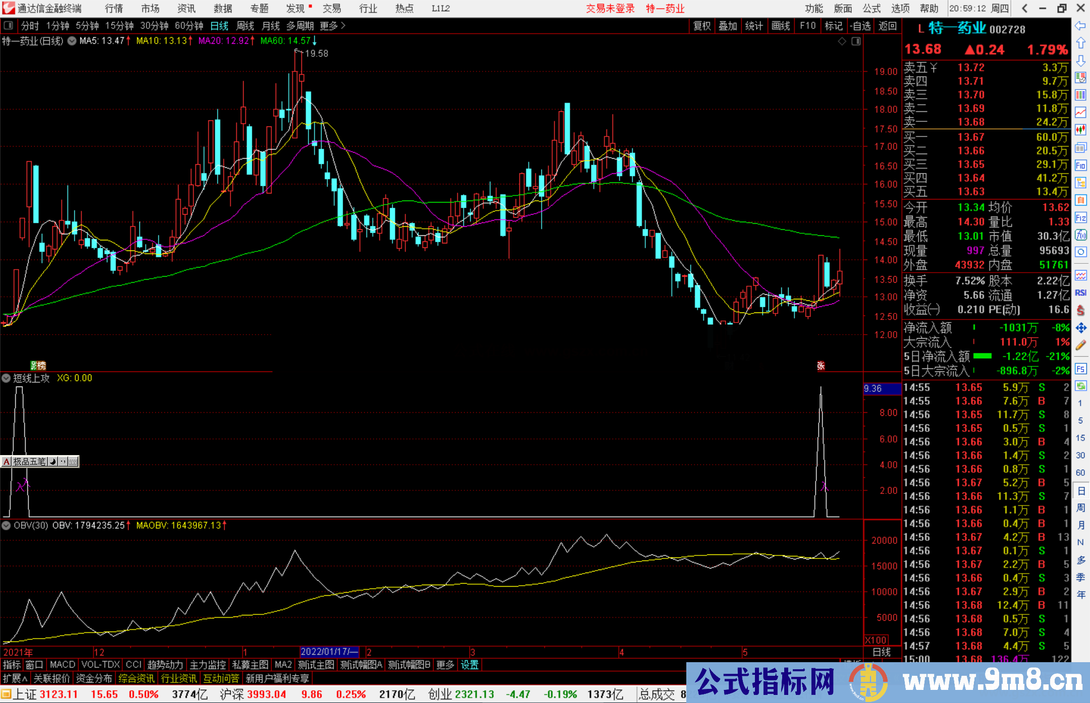 通达信短线上攻副图/选股公式 短线获利轻松走人源码 