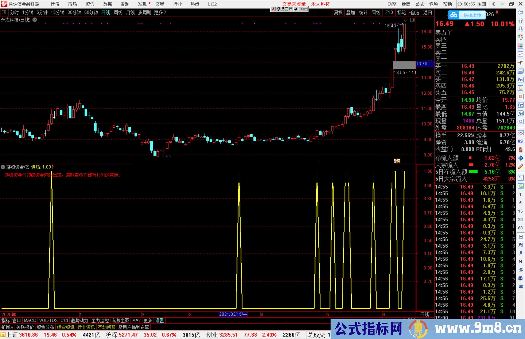 通达信游资资金进场副图/选股预警源码 