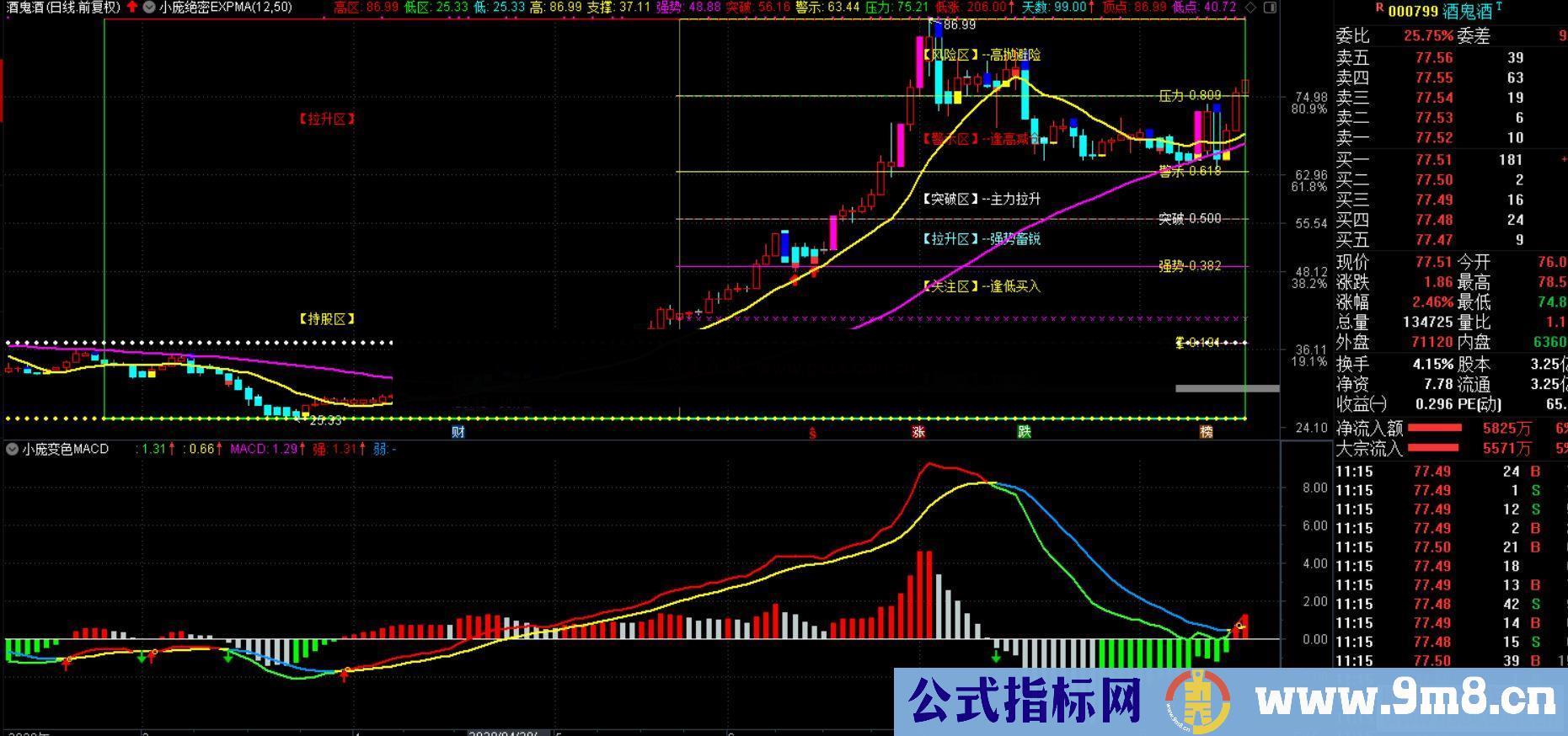 通达信绝密EXPMA均线配合变色MACD使用公式主图源码