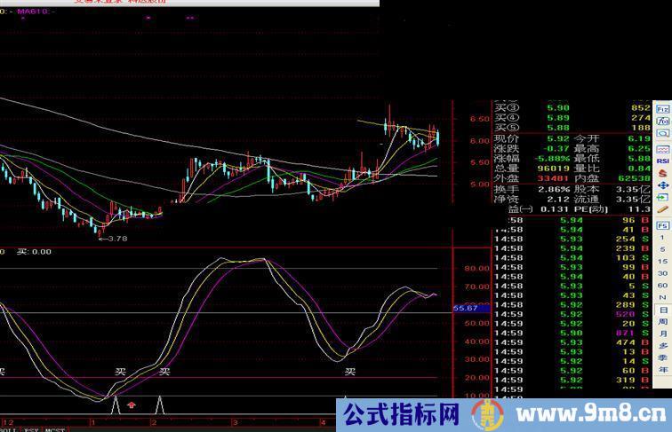 通达信波段买入副图公式