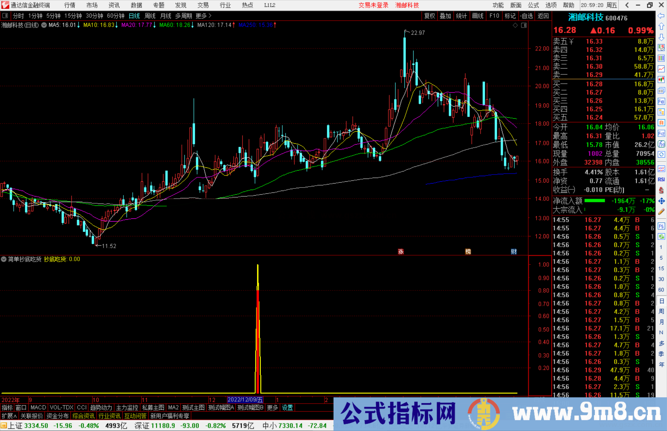 通达信简单抄底吃货副图源码