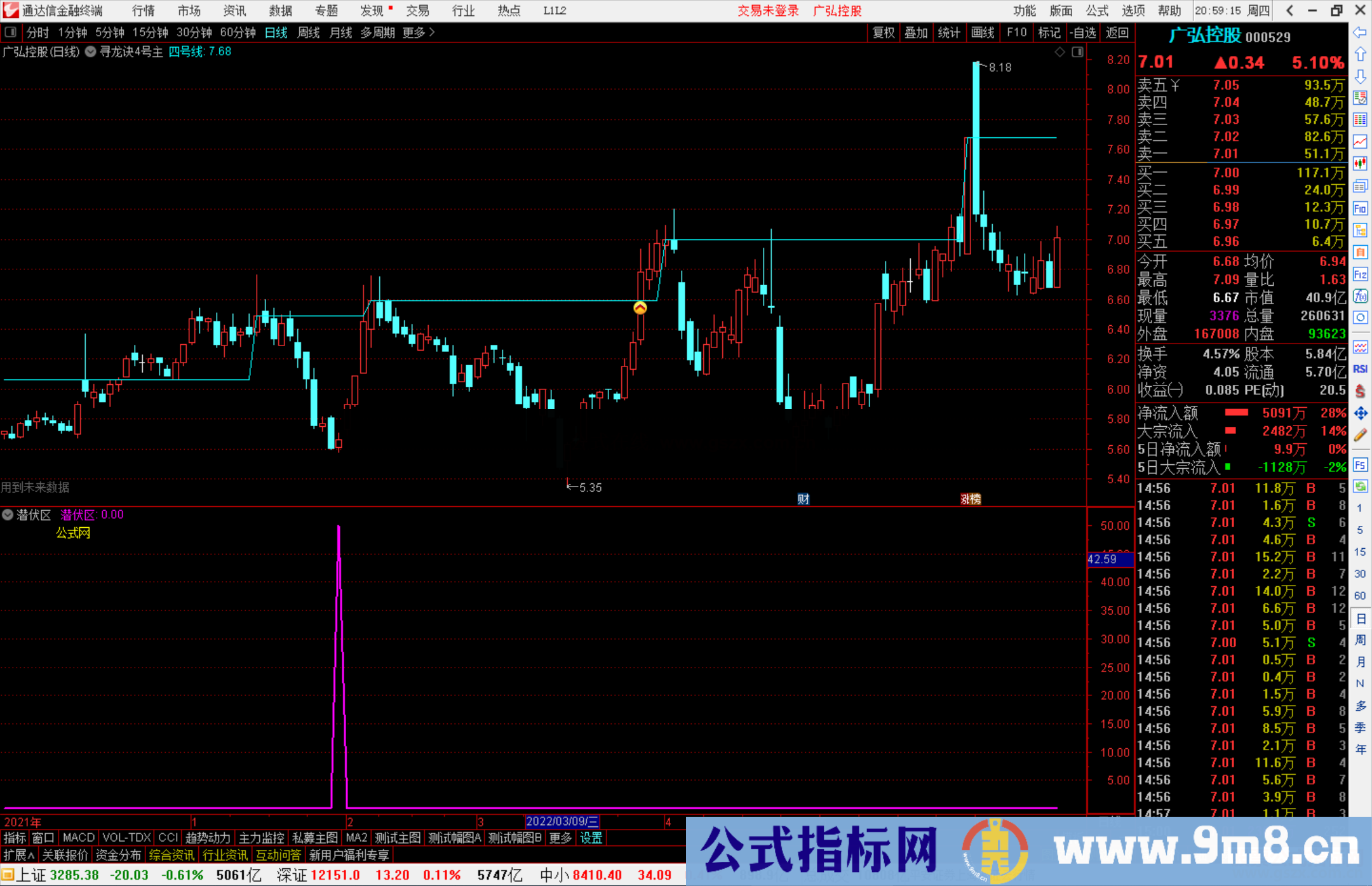 通达信【太初殿】潜伏区副图/选股预警 源码 无未来