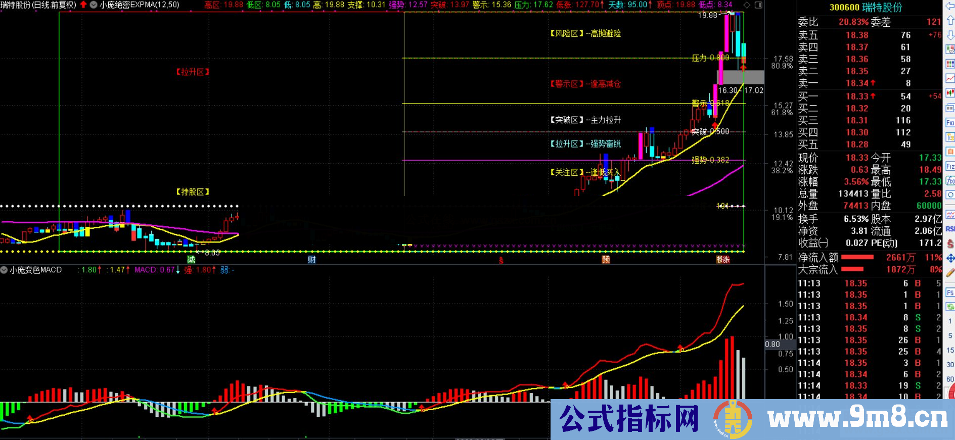 通达信绝密EXPMA均线配合变色MACD使用公式主图源码