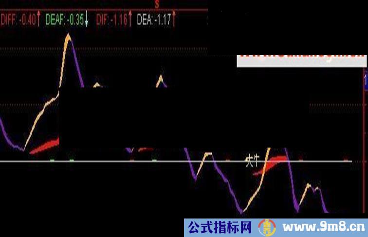 通达信90%概率的趋势线公式 判断准确