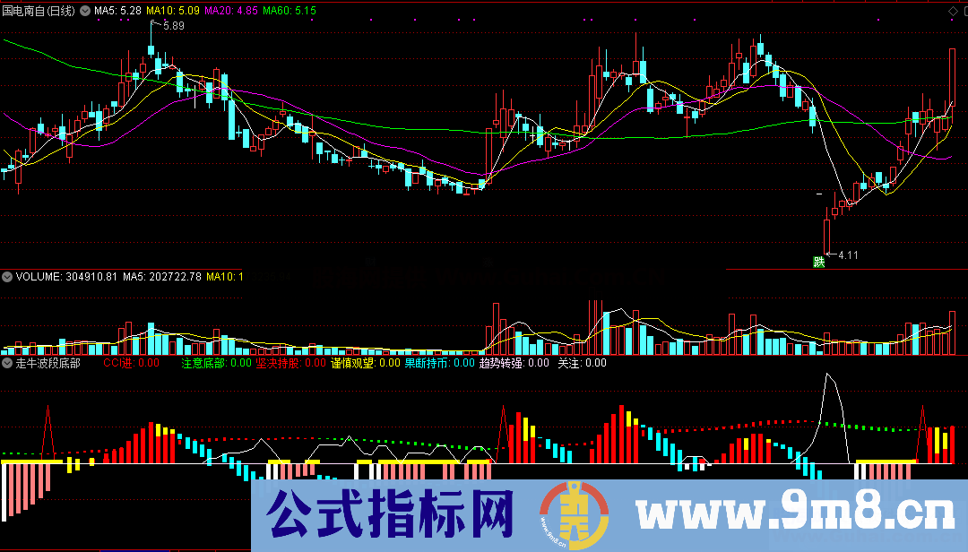 走牛波段底部（源码 副图 通达信 贴图）