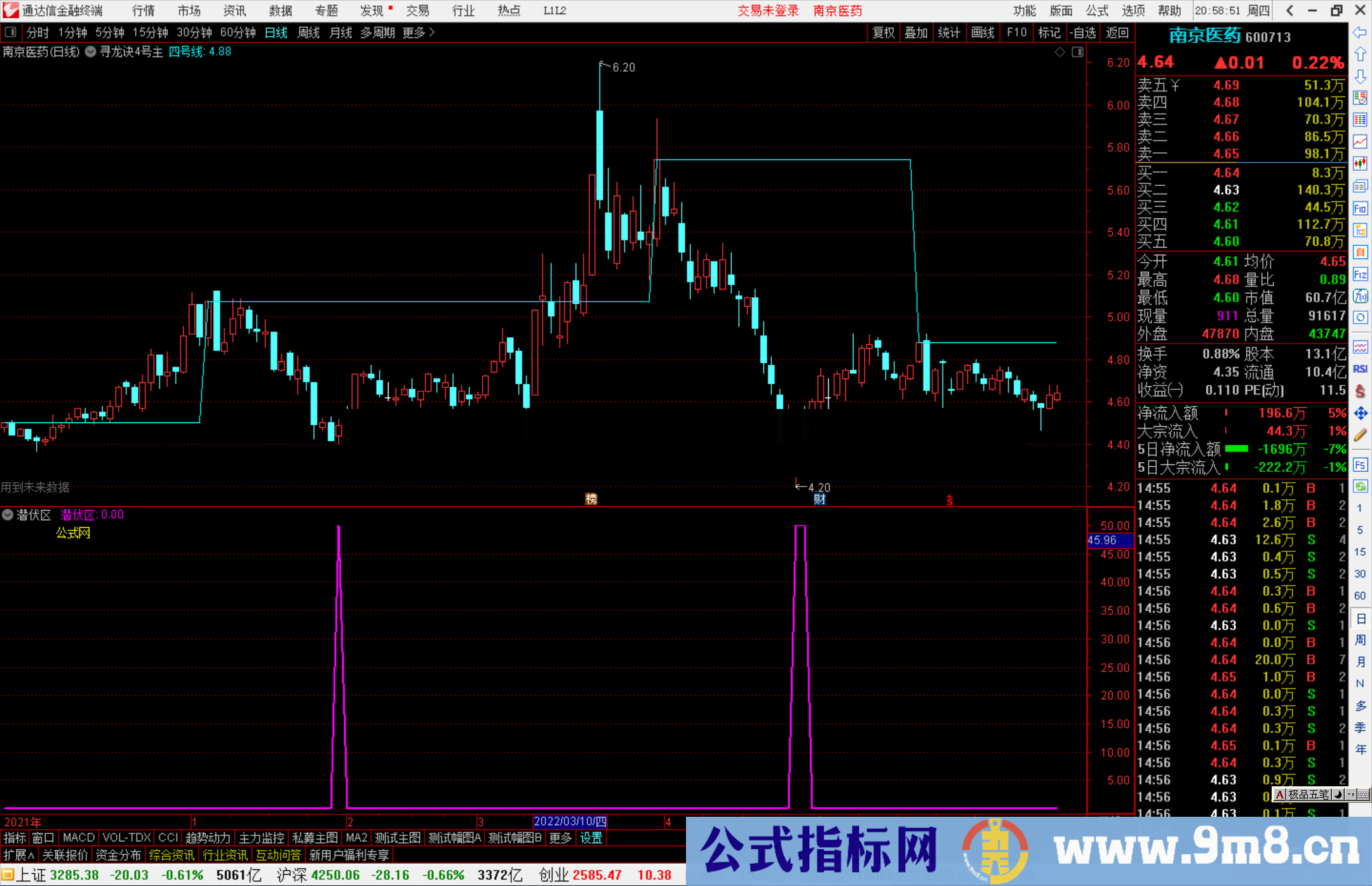 通达信【太初殿】潜伏区副图/选股预警 源码 无未来