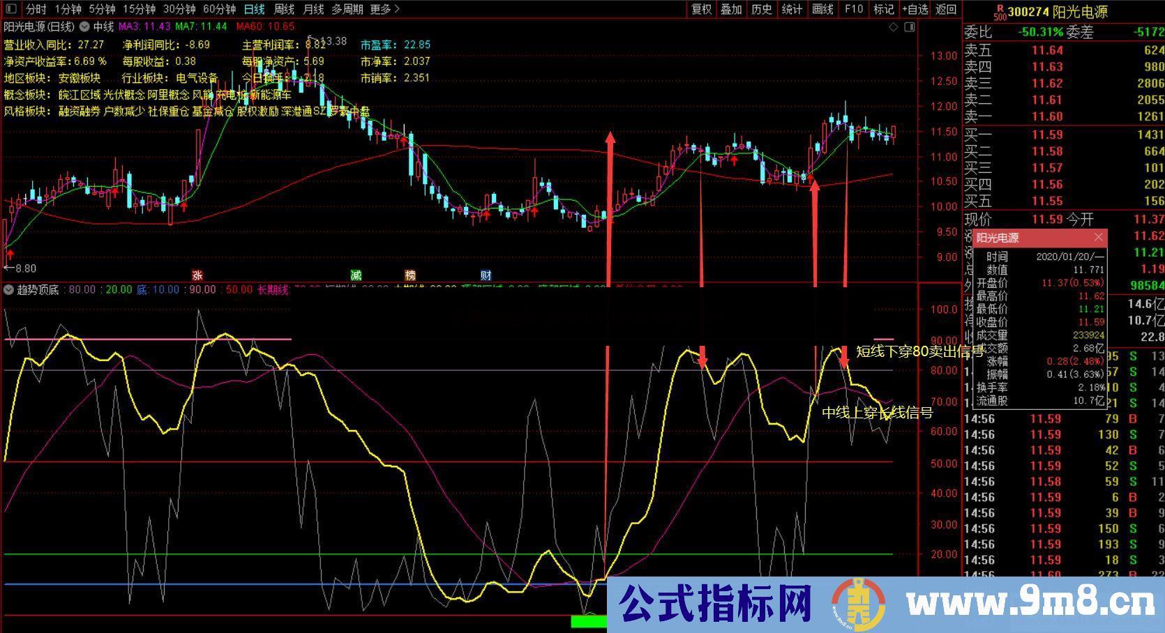 通达信趋势顶底主图指标贴图 无加密