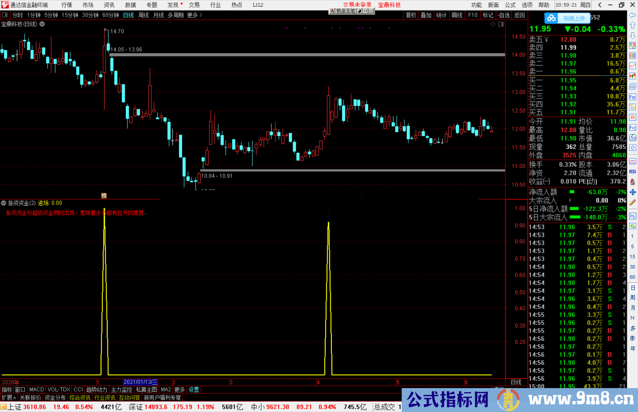 通达信游资资金进场副图/选股预警源码 