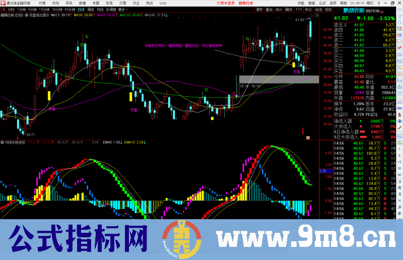 通达信均线长短波段指标公式副图指源码