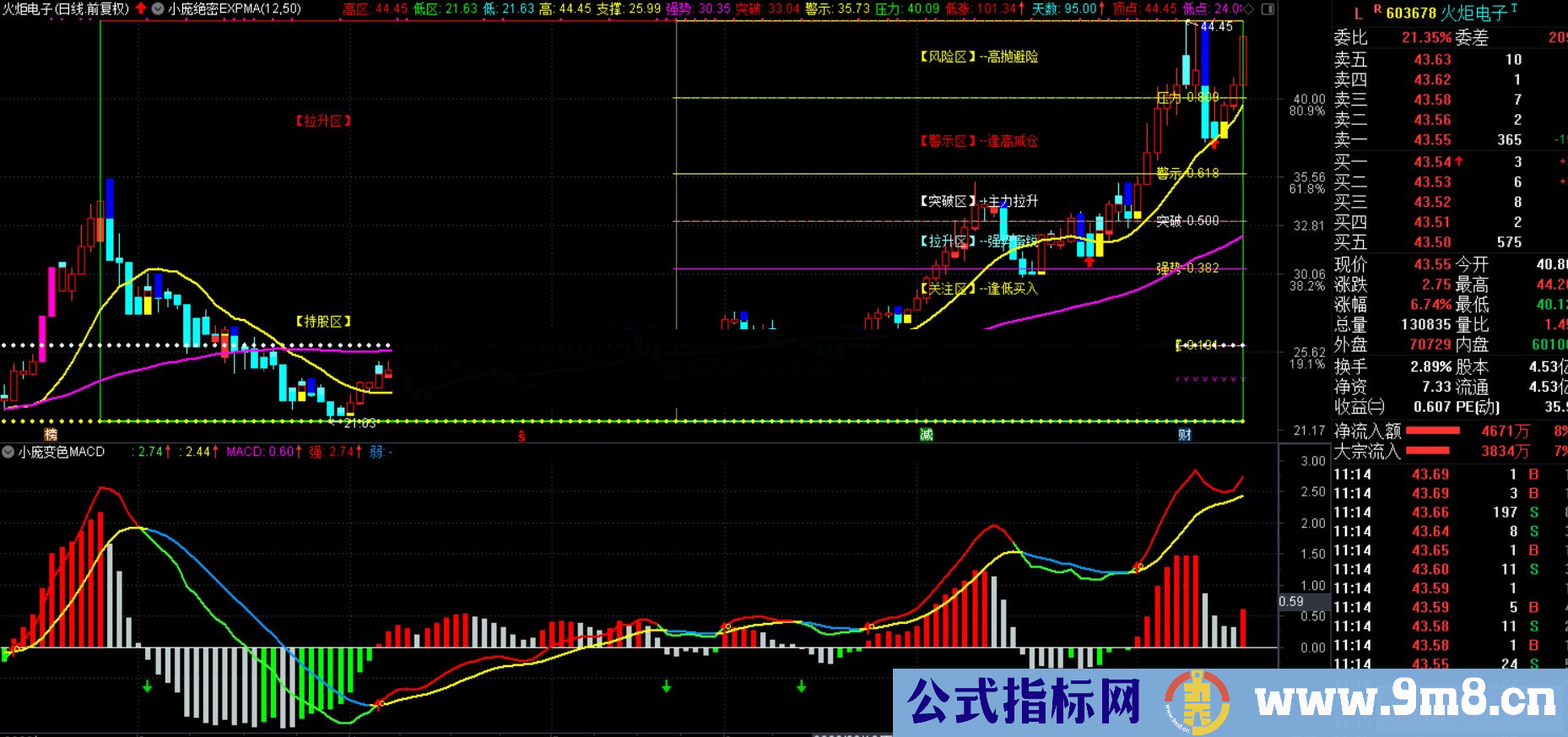 通达信绝密EXPMA均线配合变色MACD使用公式主图源码