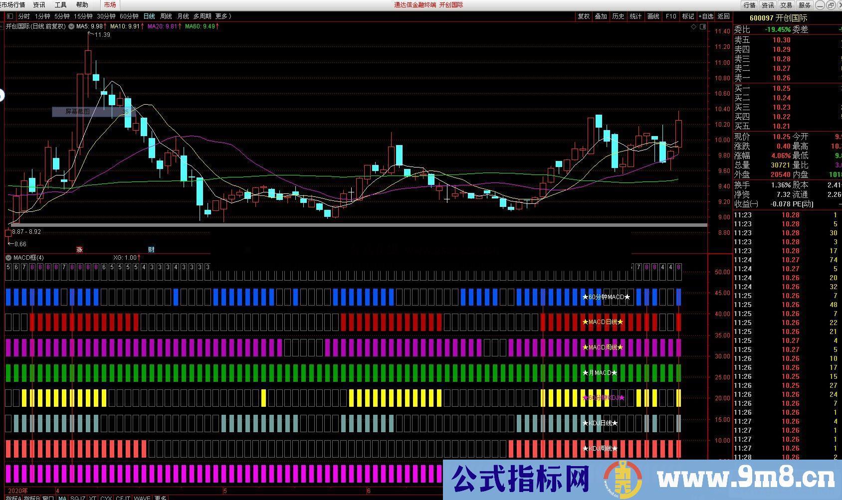 通达信MACD KDJ四周期同框副图指标 源码 贴图 及多头共振选股