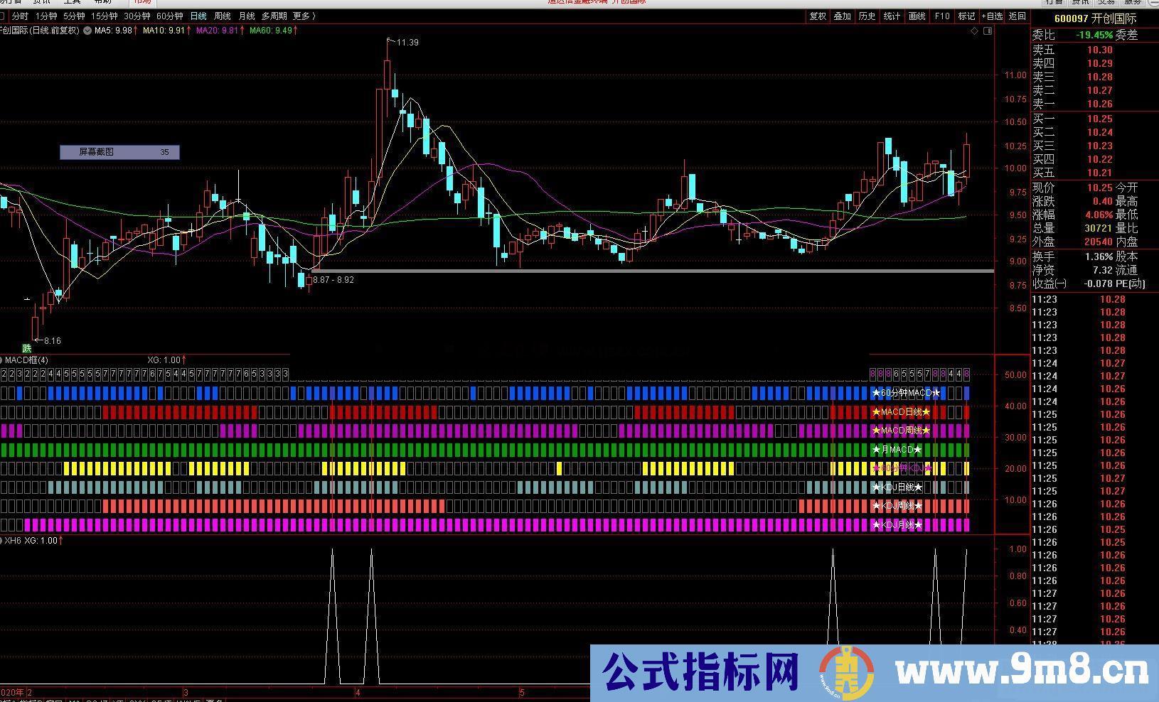 通达信MACD KDJ四周期同框副图指标 源码 贴图 及多头共振选股