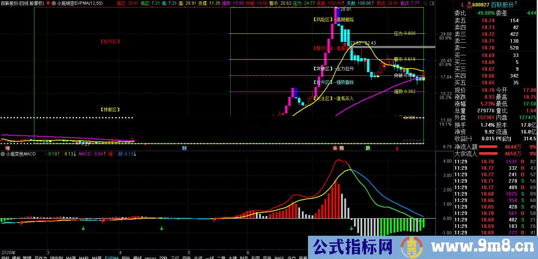 通达信绝密EXPMA均线配合变色MACD使用公式主图源码