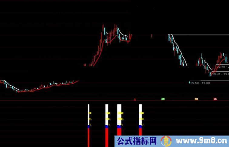 通达信妖股逃顶主/副图公式