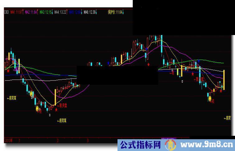 通达信网上流传很神秘的经典指标（神秘乾坤主图源码）