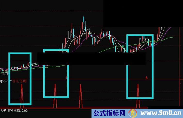 通达信北狼副图指标 人见人爱