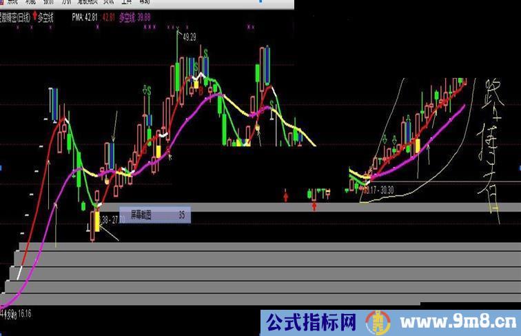 通达信多空线公式 给有缘人