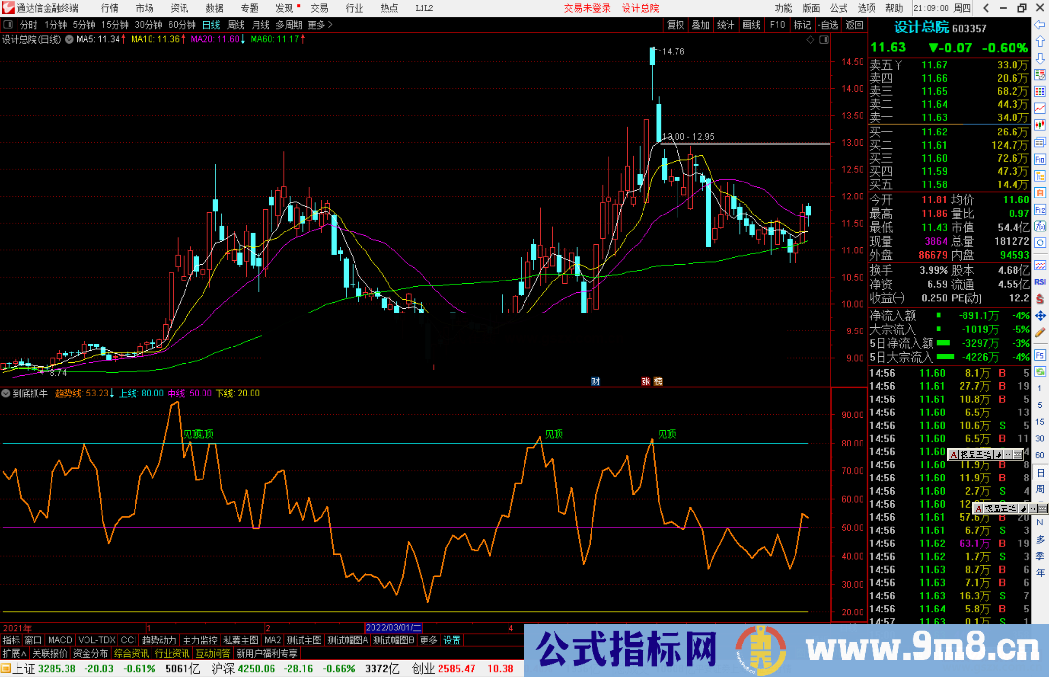 通达信到底抓牛副图指标公式源码