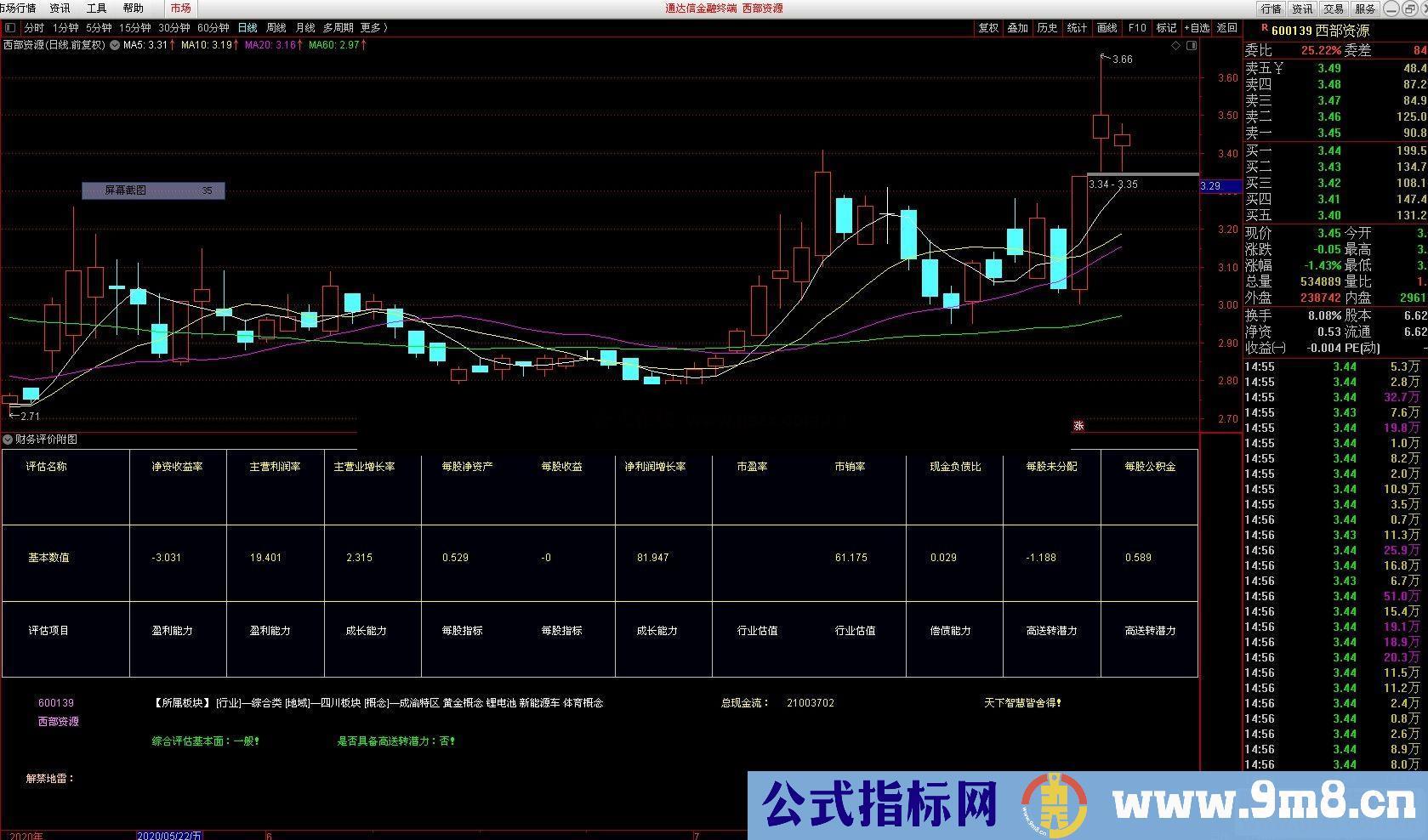 通达信财务基本面评价副图/选股指标贴图