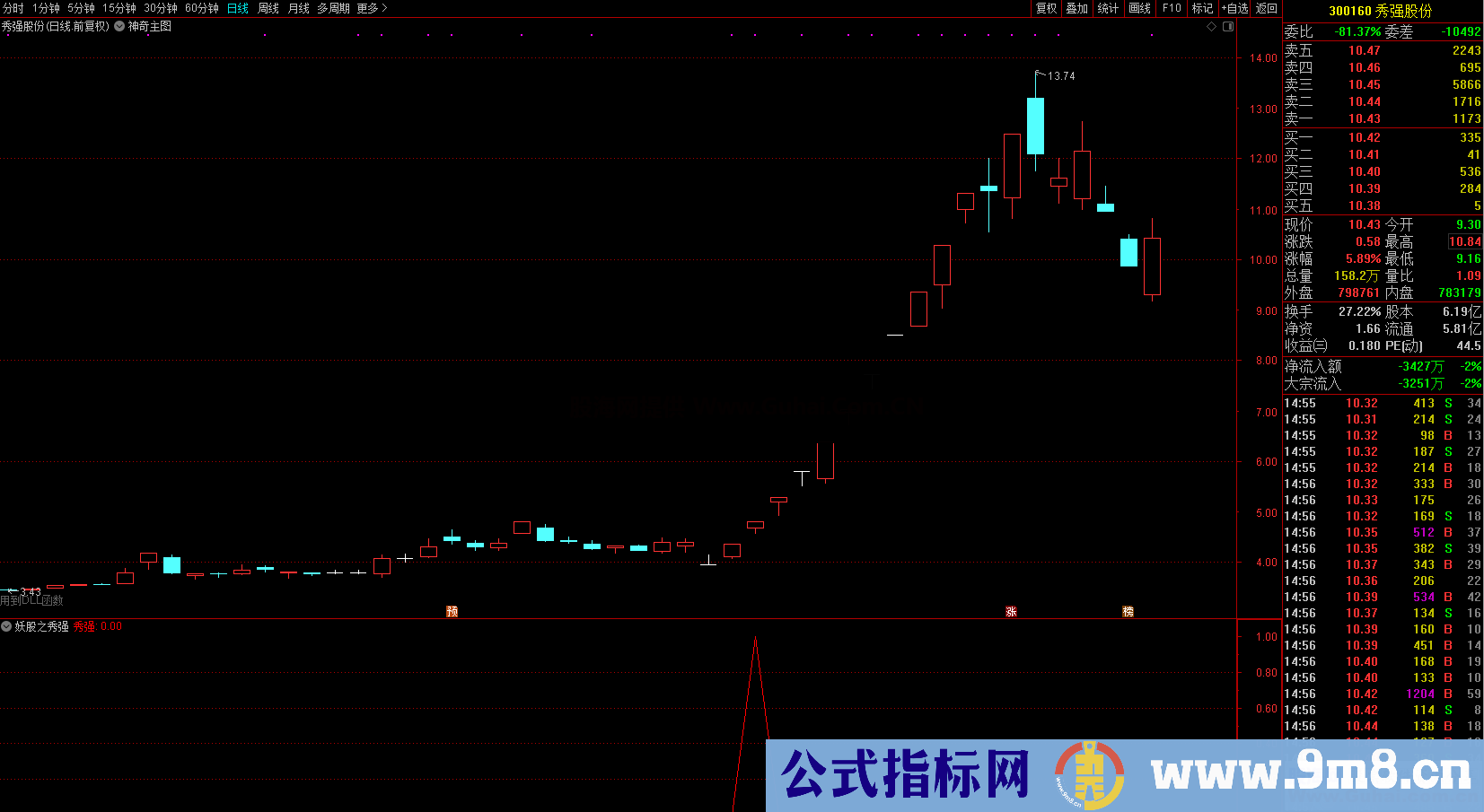 妖股之秀强（指标 副图/选股 通达信 贴图）加密，无未来