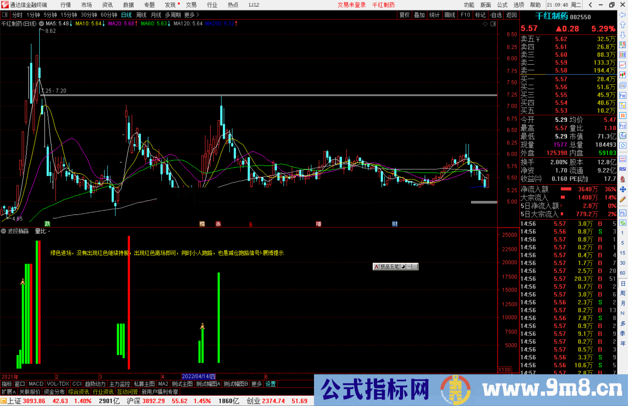 通达信波段躺赢指标公式源码副图