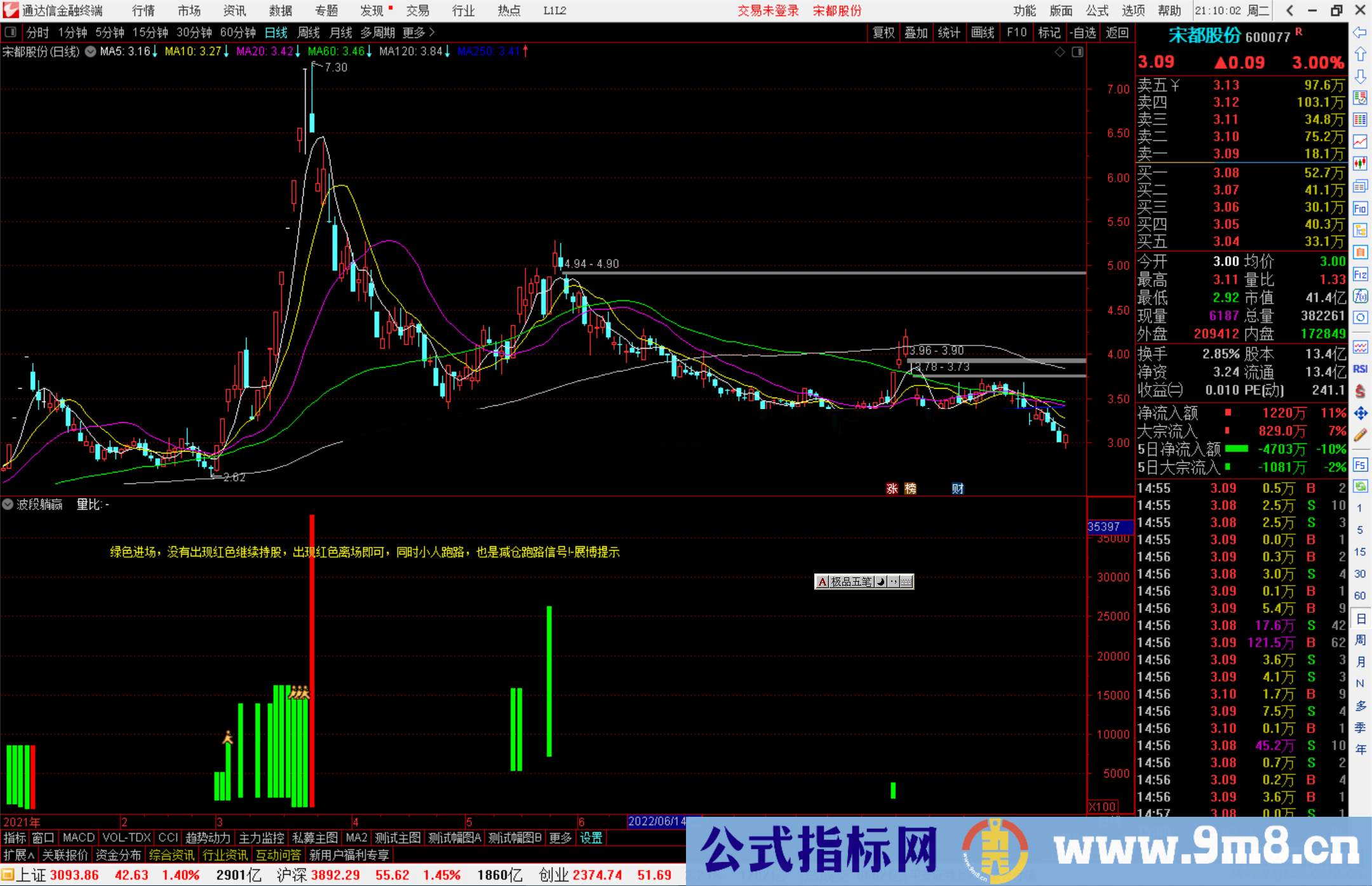 通达信波段躺赢指标公式源码副图