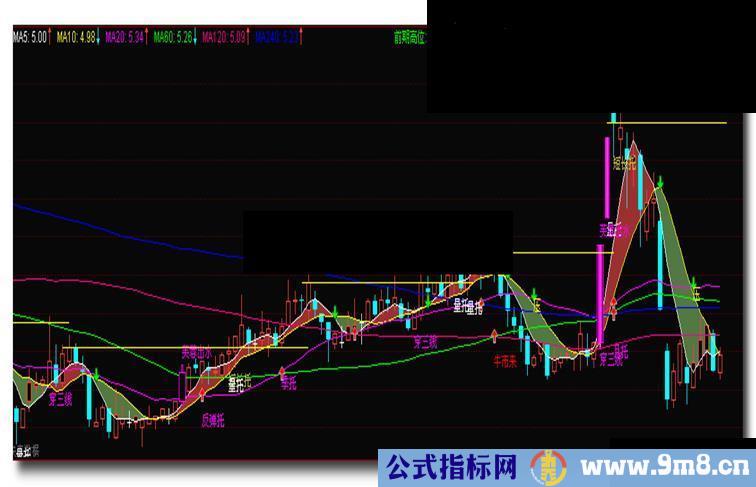 通达信唐能通精准买卖指标主图源码