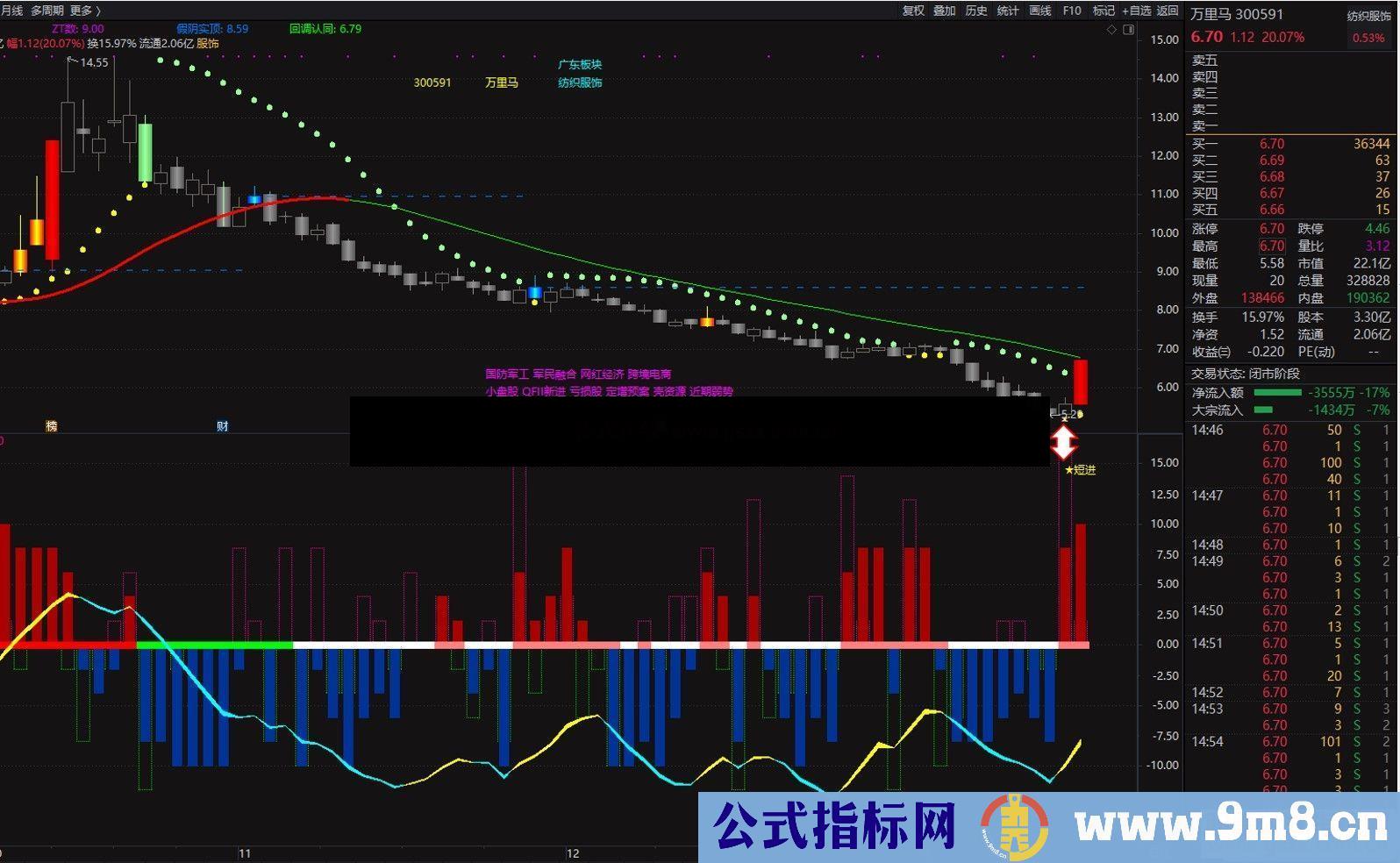 通达信冲天系统副图/选股指标源码无加密无飘移