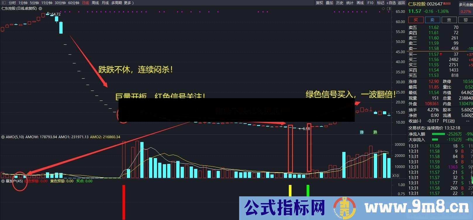 通达信指跌出来的暴发户副图/选股预警源码不加密 无未来